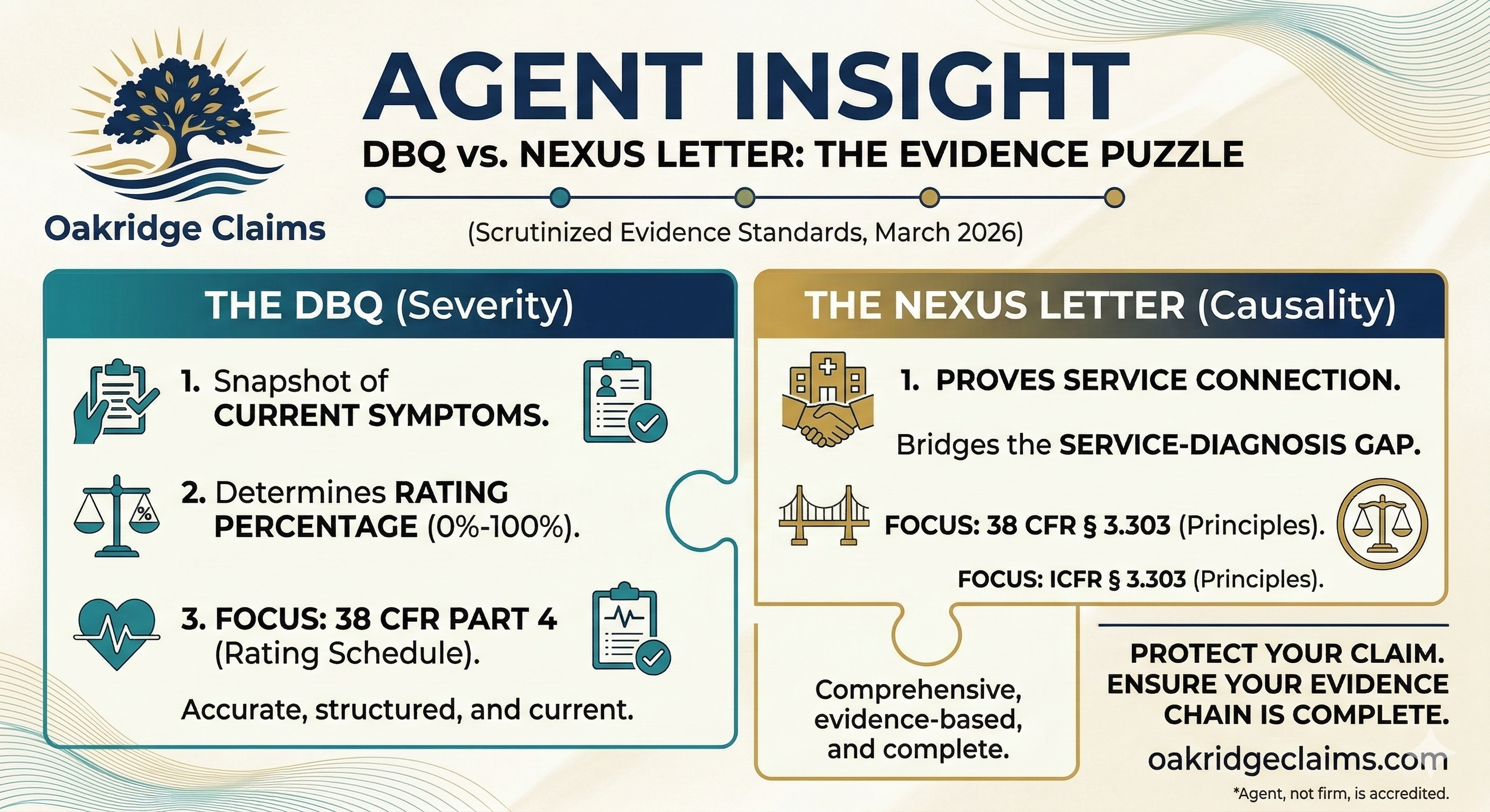 DBQ vs. Nexus Letter: Why You Need Both for a Winning VA Claim | Agent Insight