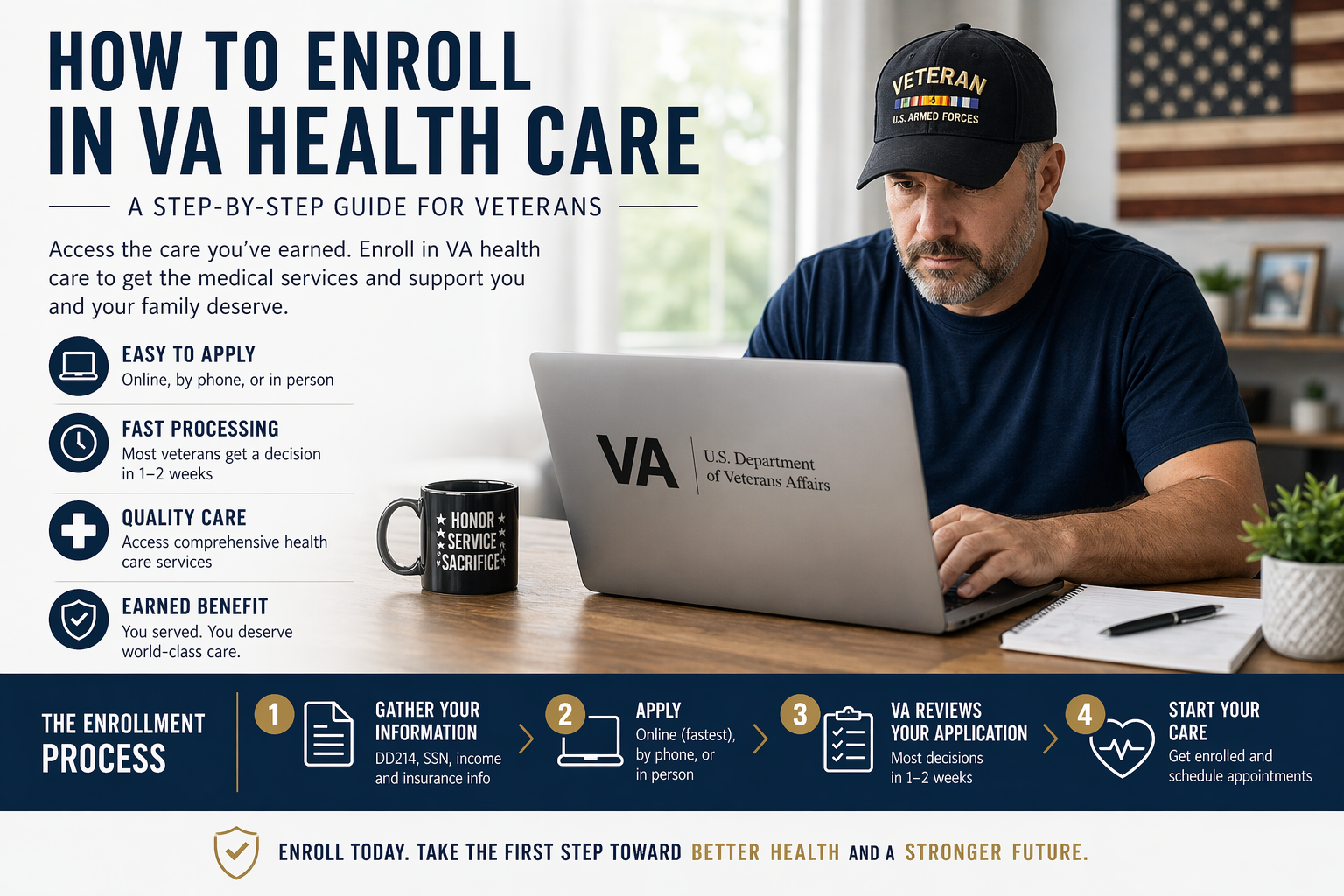 How to Enroll in VA Health Care (Step-by-Step Guide for Veterans)
